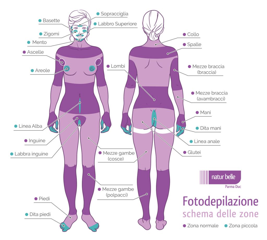 Depilazione Laser e Intense Pulsed Light